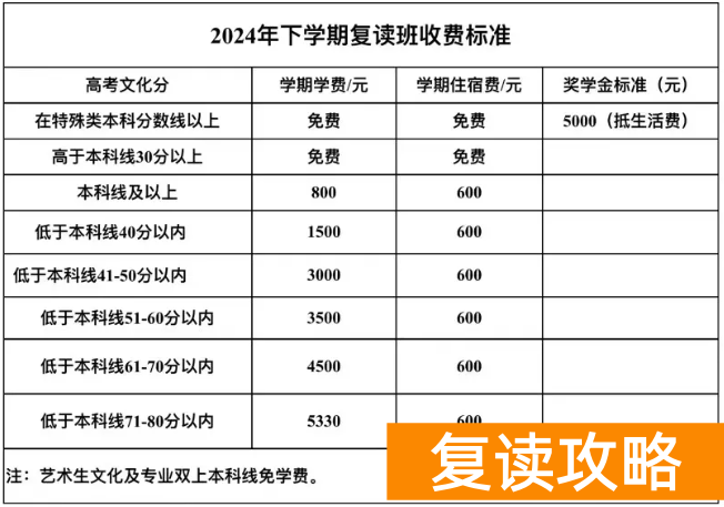 娄底市蓝圃（娄星文化补习学校）复读班收费标准 学费多少钱